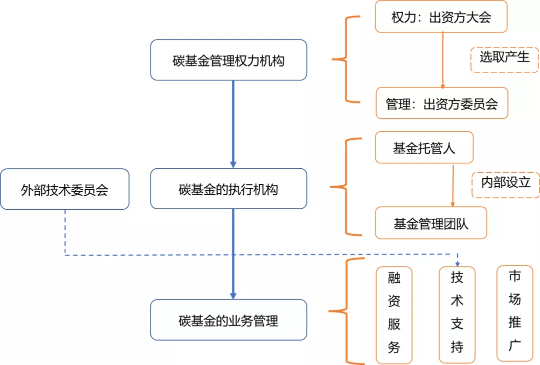 企业微信截图_67303e8c-d5fa-4160-8d43-dcbe2193f98e.png