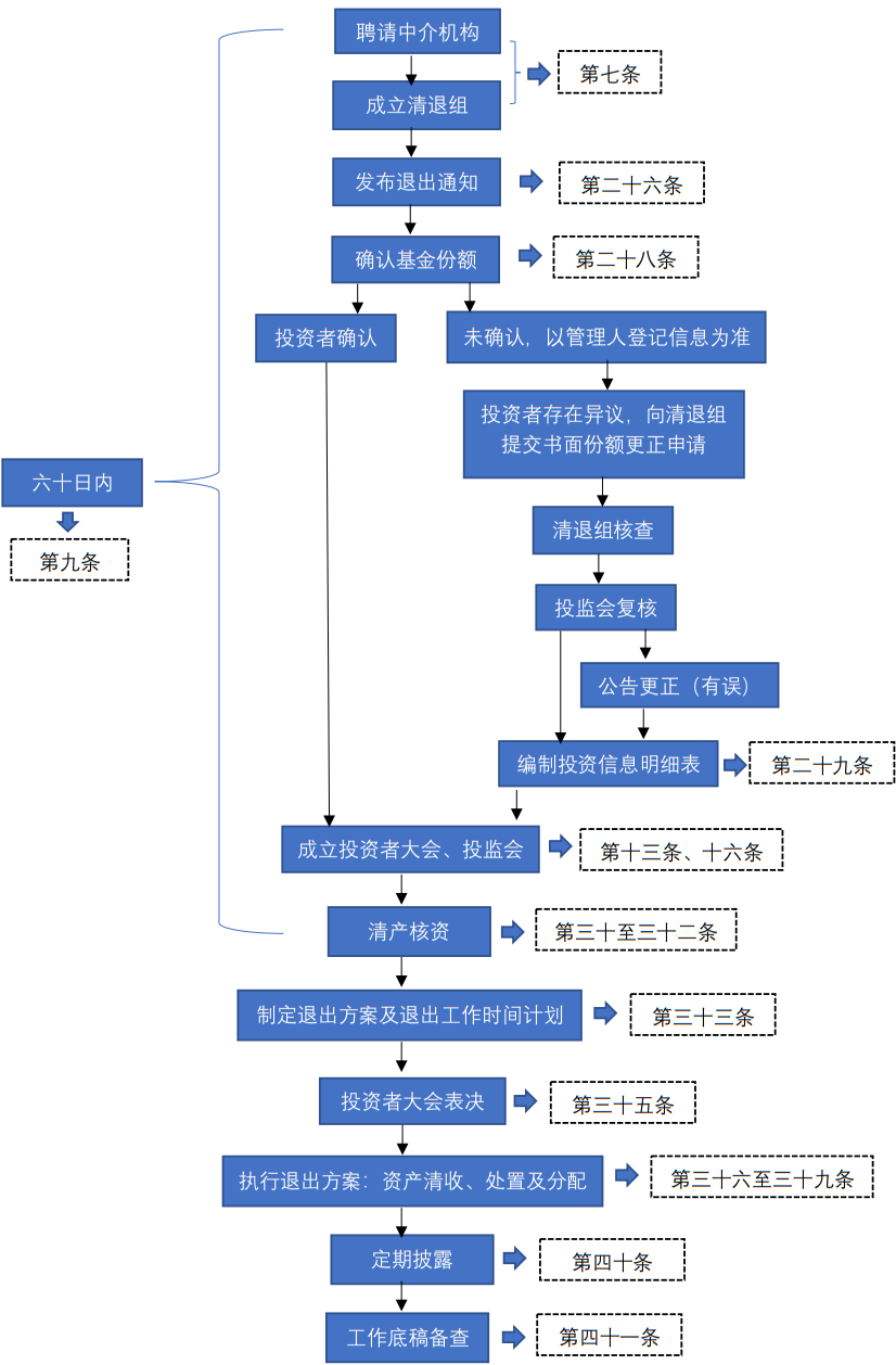 企业微信截图_294d74b0-7faf-4a86-b7a6-43bbfd9f69ae.png