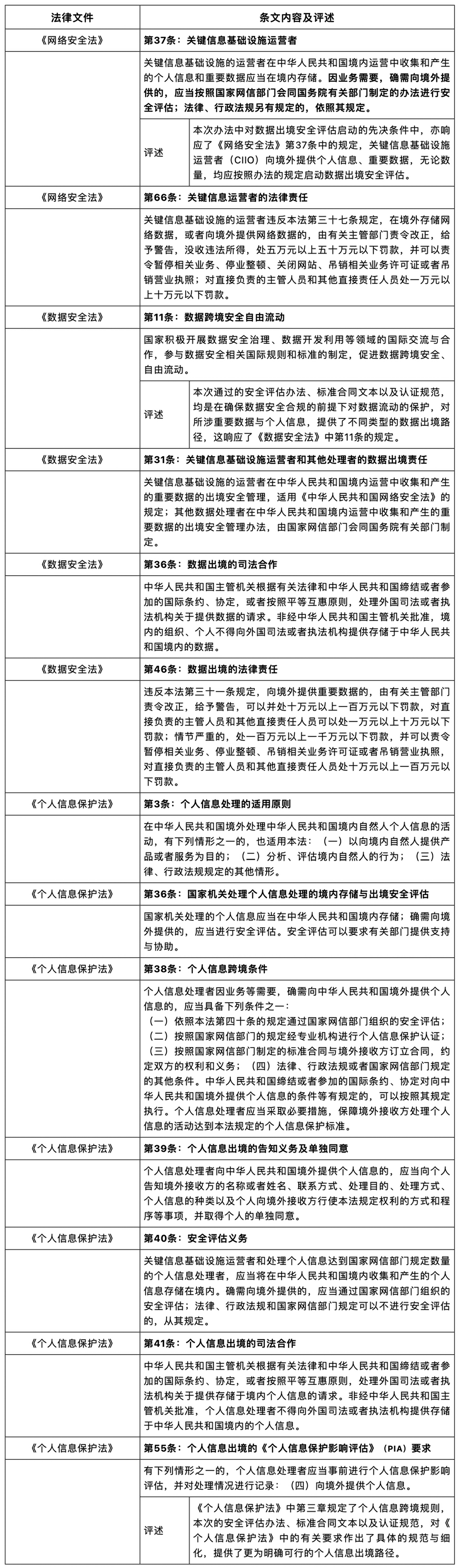 中国数据出境新规则：《数据出境安全评估办法》简述.jpg