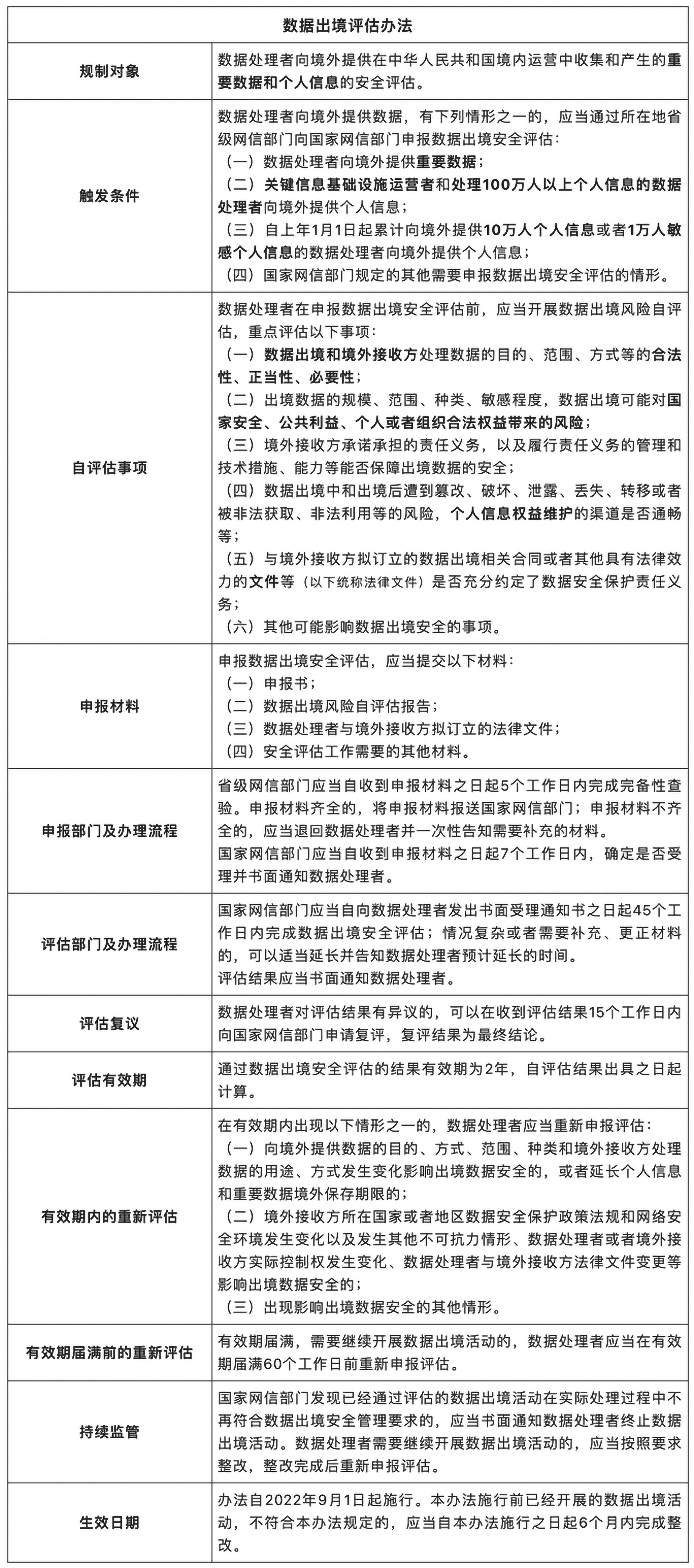 中国数据出境新规则：《数据出境安全评估办法》简述2.jpg